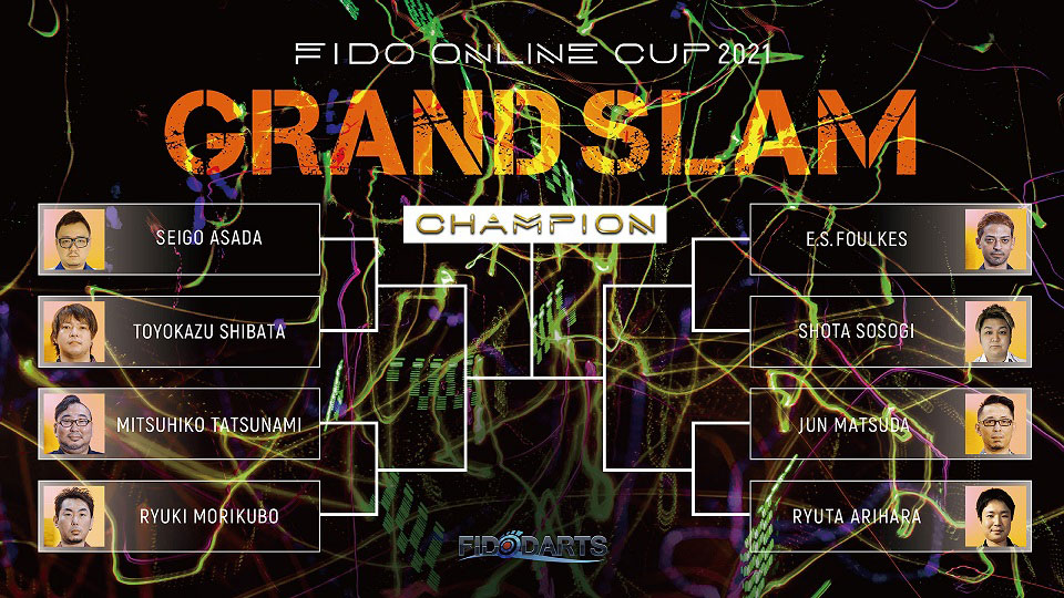 FIDO ONLINE CUP 2021 TOUR GRAND SLAM OPEN